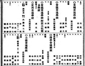 1937年定州普通学校の教員名簿 定州普通学校の教員名簿