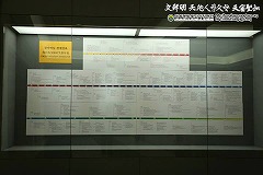 お父様の生涯年表(クリックで拡大表示) お父様の生涯年表